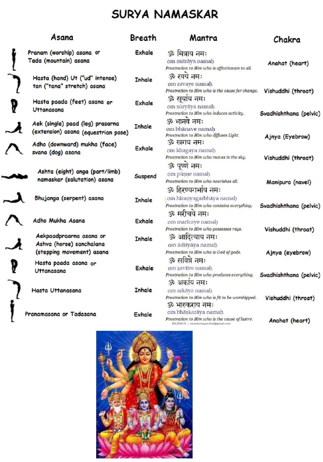 suryanamaskar mantras